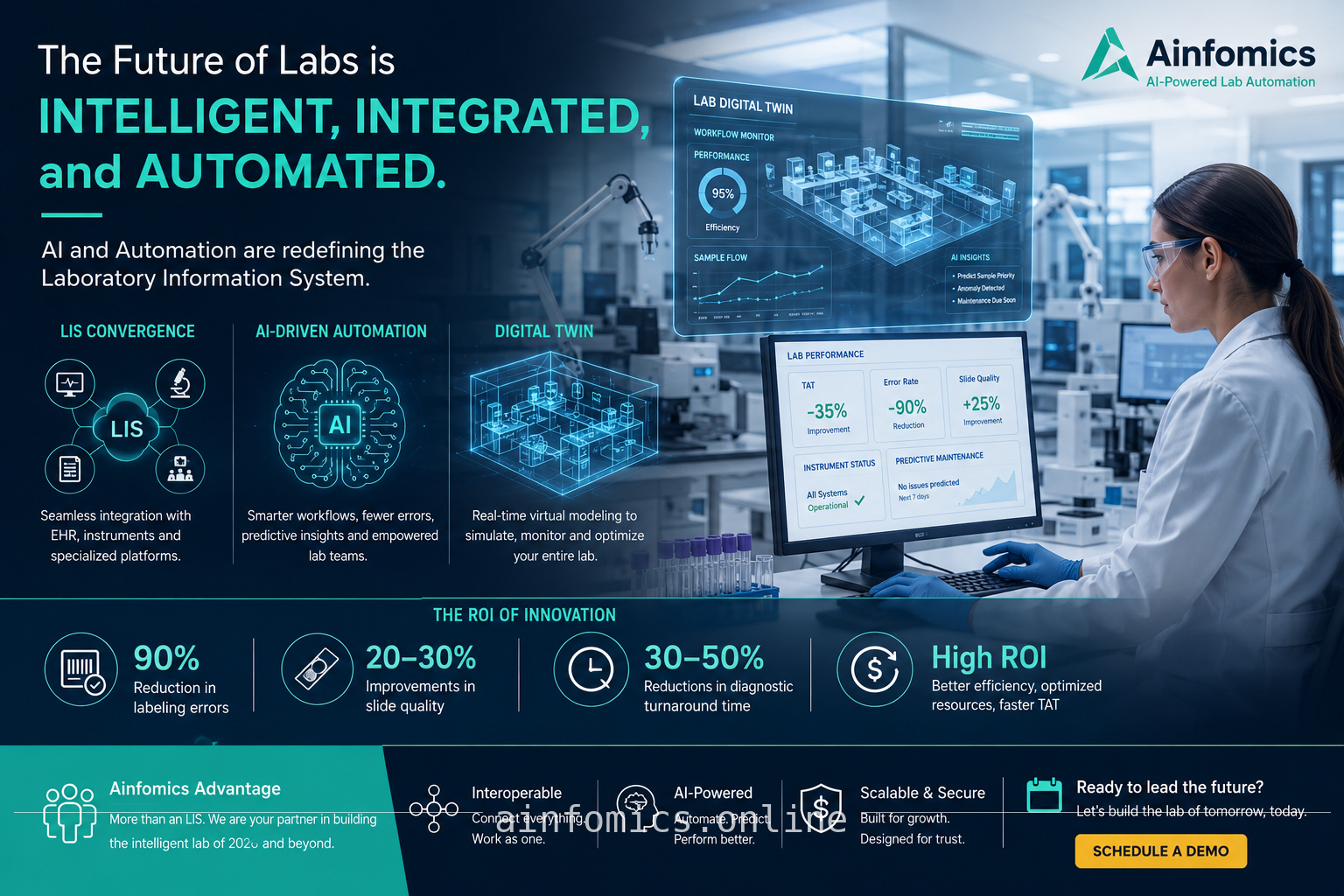 The Great LIS Unravelling: How AI and Automation Are Redefining the Lab of 2026